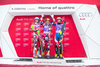 2nd placed Henrik Kristoffersen of Norway ( L ), winner Marcel Hirscher of Austria ( C ) and 3rd placed Alexander Khoroshilov of Russian Federation celebrates on podium during the award winner ceremony of the mens Slalom of the Santa Caterina FIS Ski Alpine World Cup at the Deborah Compagnoni Course in Santa Caterina, Italy on 2016/01/06.
